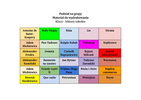 podział na grupy na języku obcym